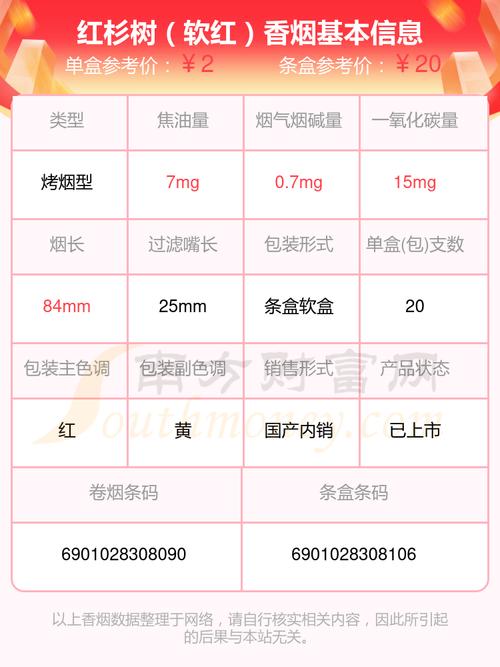 免税红杉树香烟多少钱一盒(免税红杉树香烟多少钱一盒啊)
