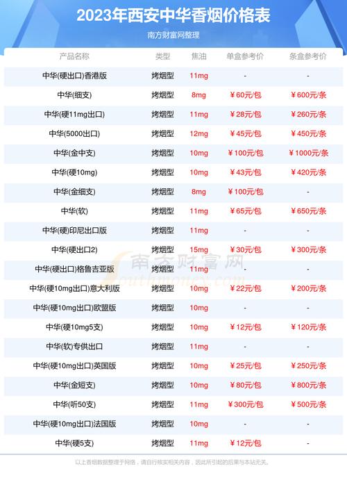 西安同城外烟价格表解析，品质与价格的双重考量