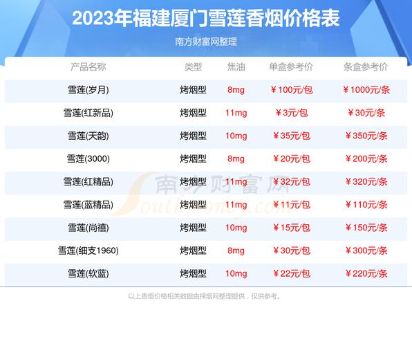 正品厦门香烟多少钱【厦门香烟价格表】