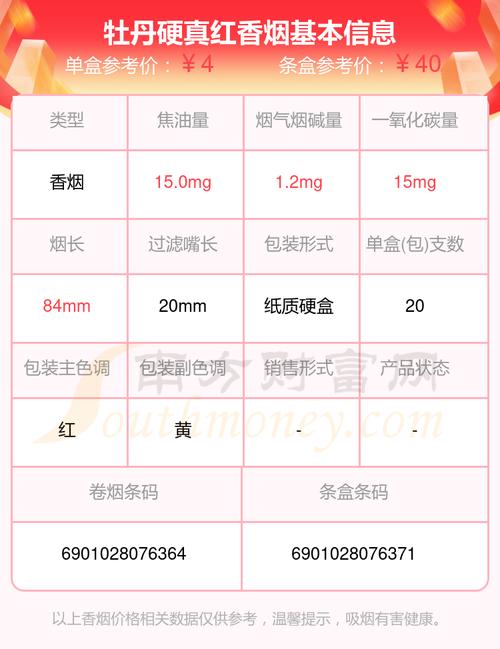 牡丹香烟价格大揭秘，多少钱一条，品质与价值并重