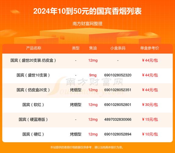 正品国宾香烟价格(国宾香烟价格表)