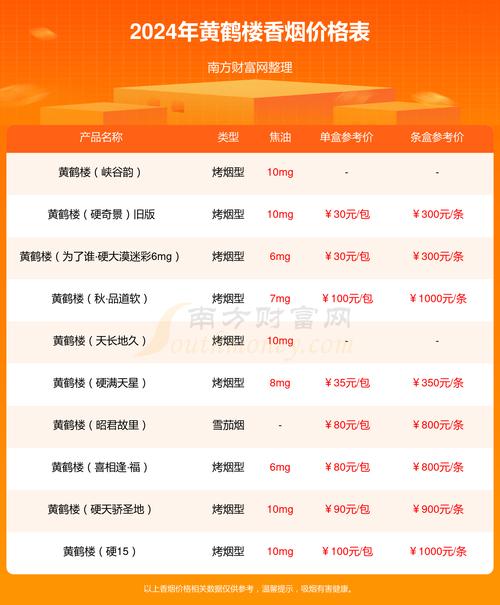 湖北香烟批发货源在哪里【湖北烟草批发市场】