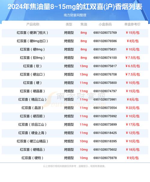 揭秘5元双喜(沪)香烟批发市场，低价策略下的品质之选