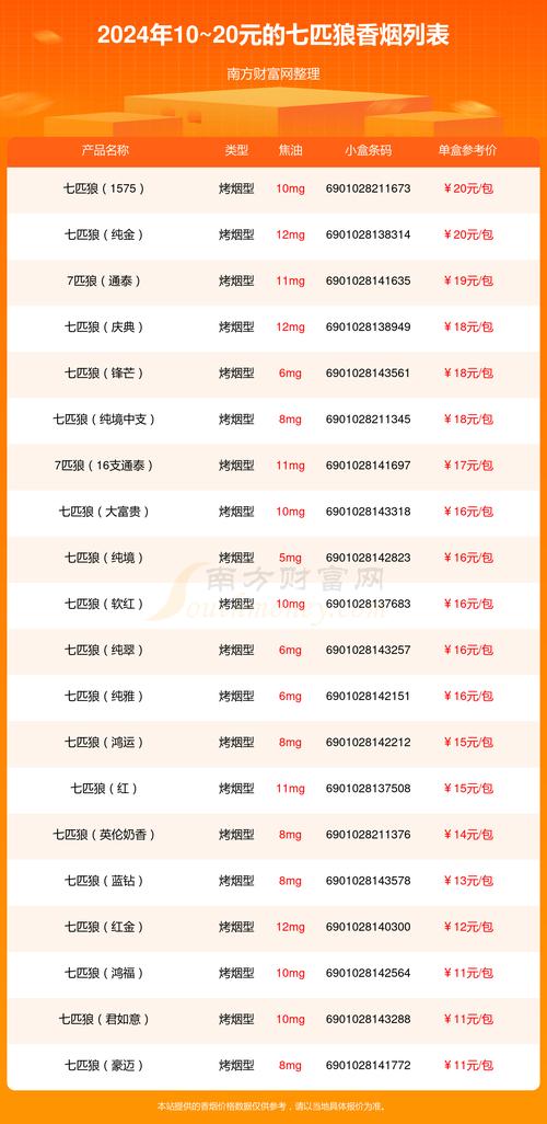越代七匹狼香烟价格解析，品质与价格的完美结合