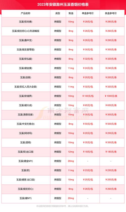 滁州批发香烟电话是多少(滁州烟酒批发市场在哪)