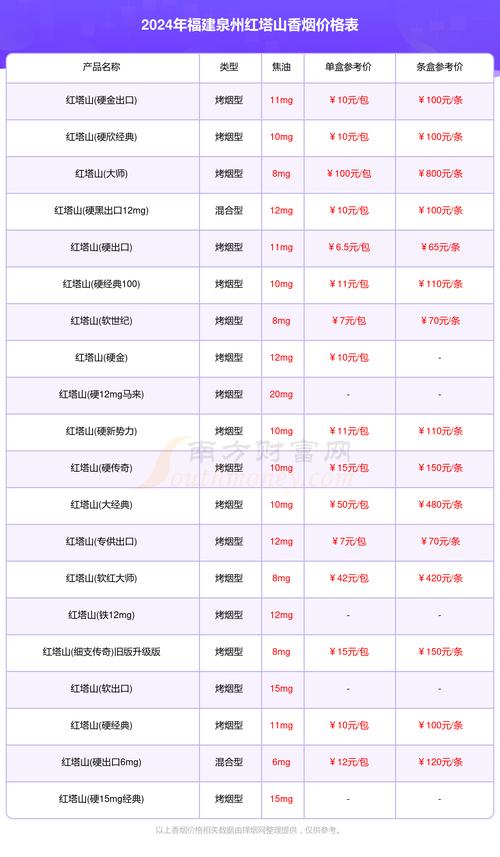 泉州香烟哪里批发最便宜(泉州哪里有香烟批发)