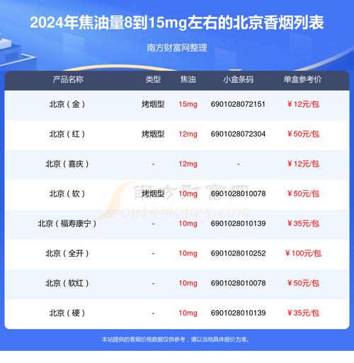 揭秘越代北京香烟价格之谜，一条多少钱，品质与口碑如何？