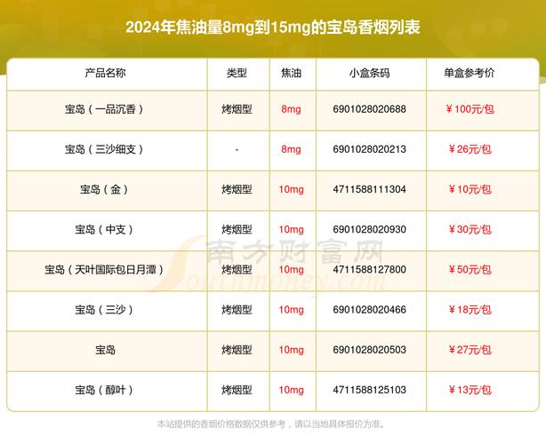 越南代工宝岛香烟价格解析，市场行情一览，揭秘多少钱一条