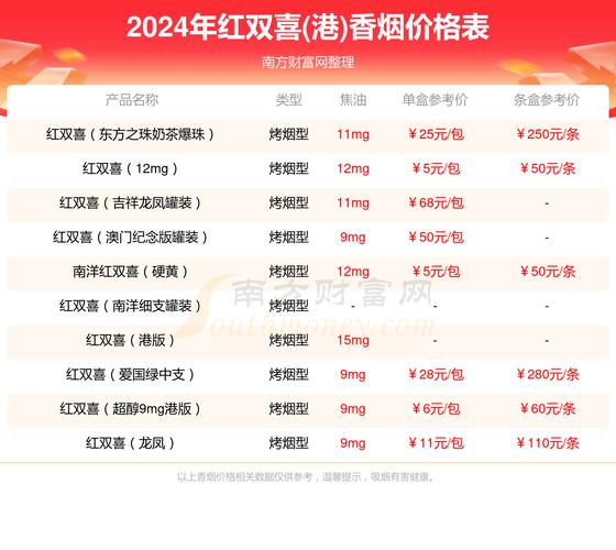 6元恭喜香烟批发【香烟恭喜发财图片和价格】