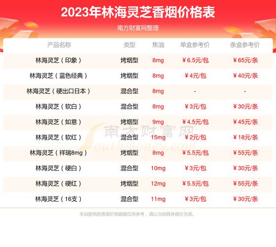 越南代工林海灵芝香烟批发【林海灵芝香烟国家统一零售价】