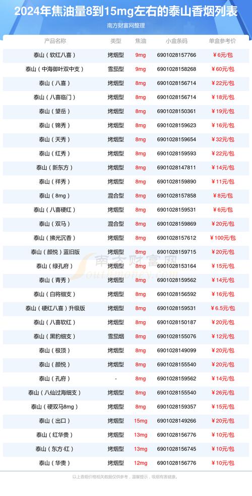 越代元帅香烟批发渠道【越代烟什么意思】